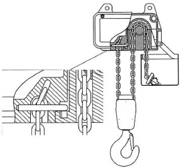 Nákres patentovaného zavesenie konca reťaze kladkostroja LIFTKET STAR